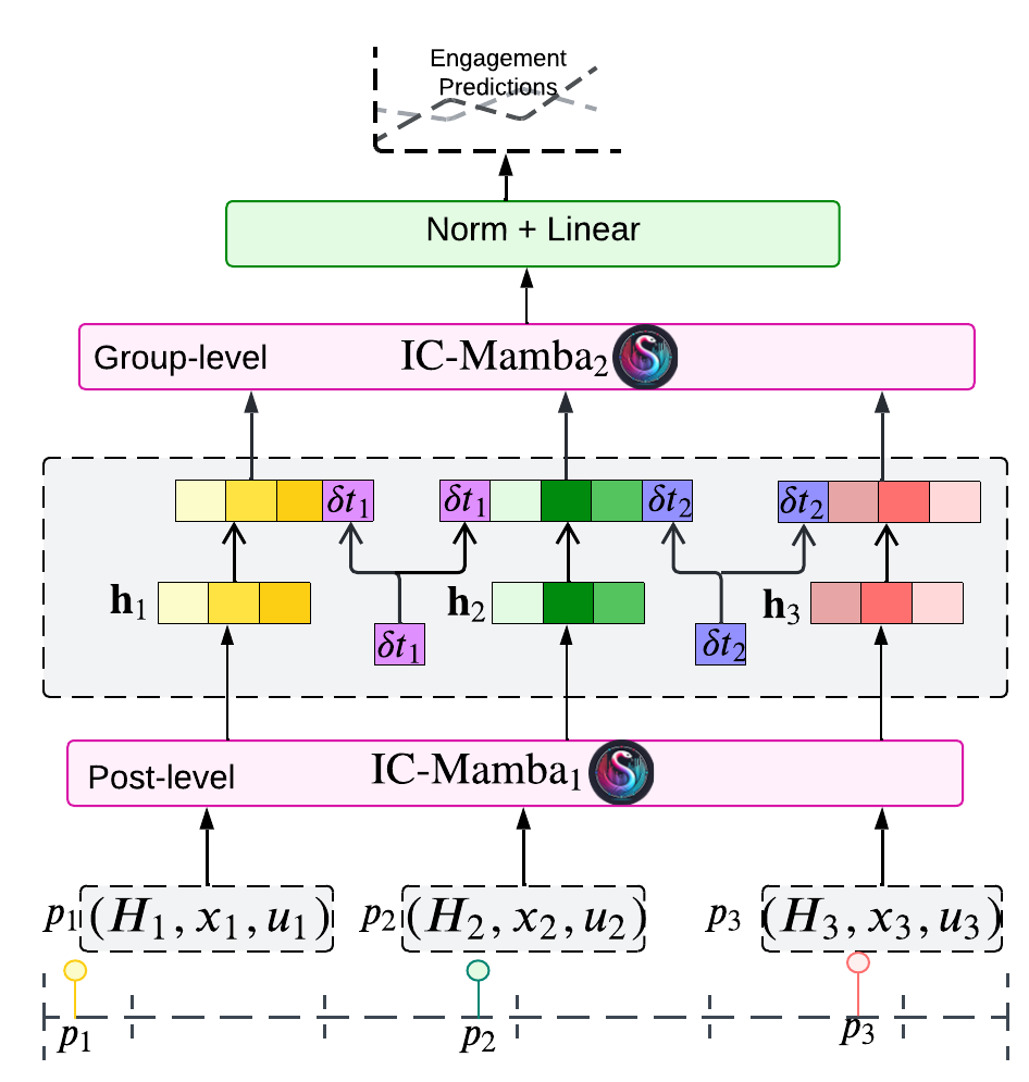 Architecture Diagram