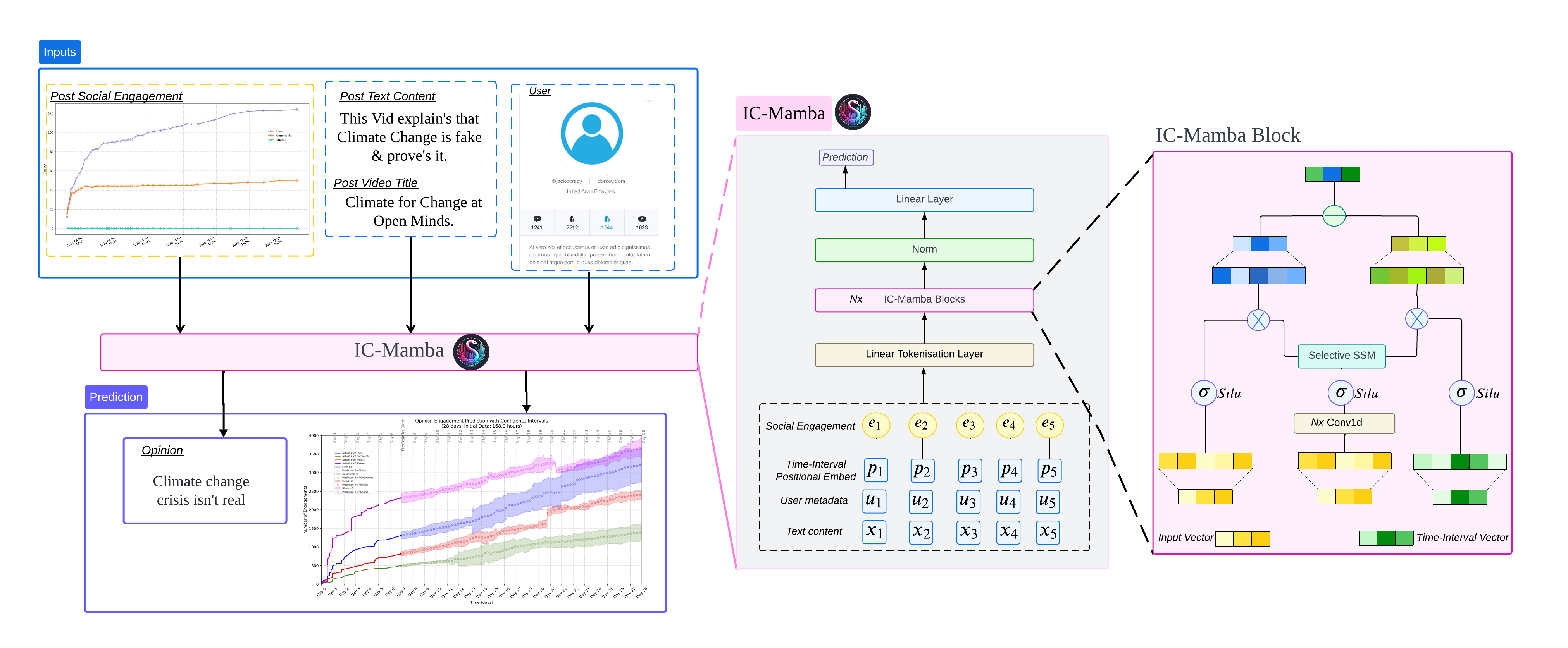 Architecture Diagram