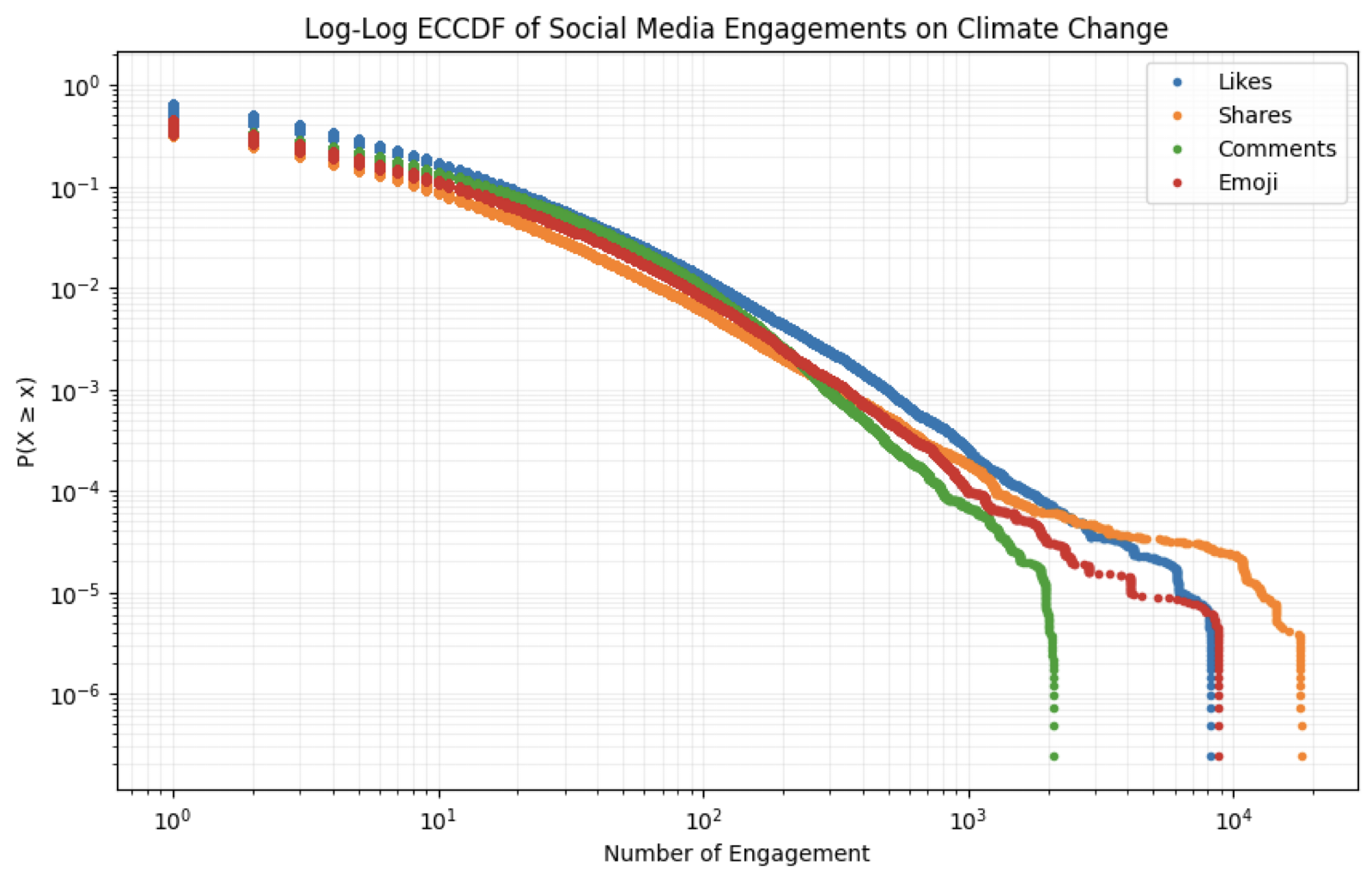 Log ECCDF Diagram