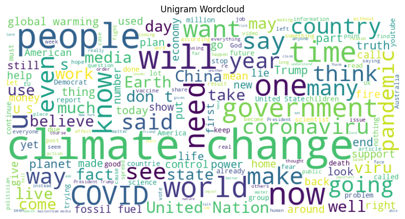 Misinformation Unigram Diagram