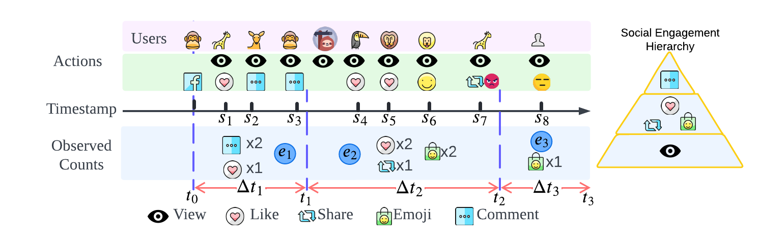 Motivation Diagram